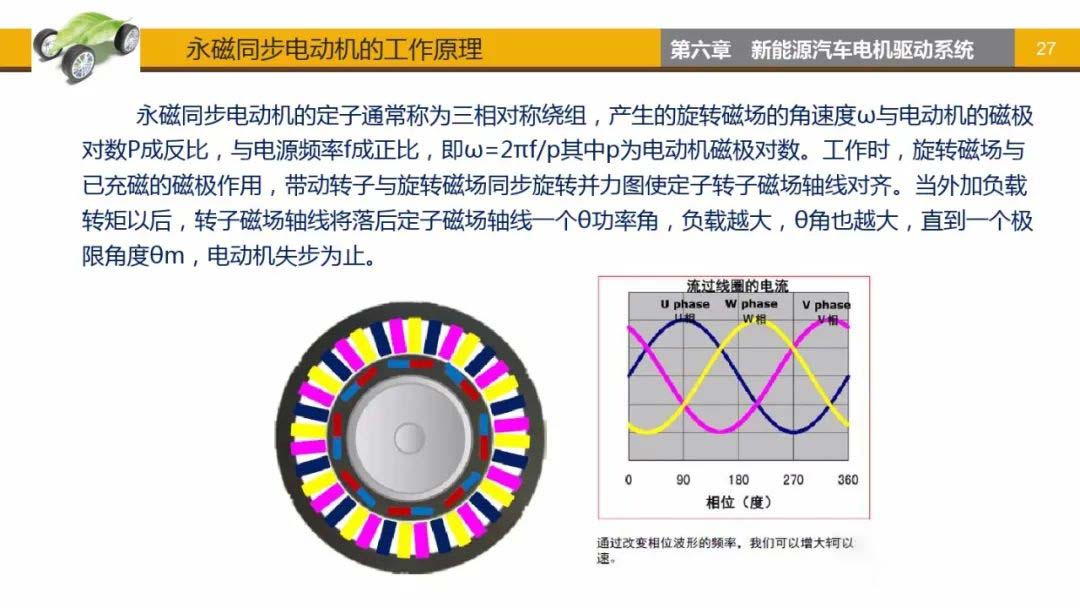 永磁同步電動機(jī)工作原理-艾普智能jpg