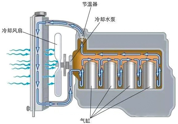 汽車冷卻風扇電機是什么電機？—AIP艾普.jpg