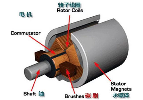 汽車冷卻風扇電機是什么電機？—AIP艾普.jpg
