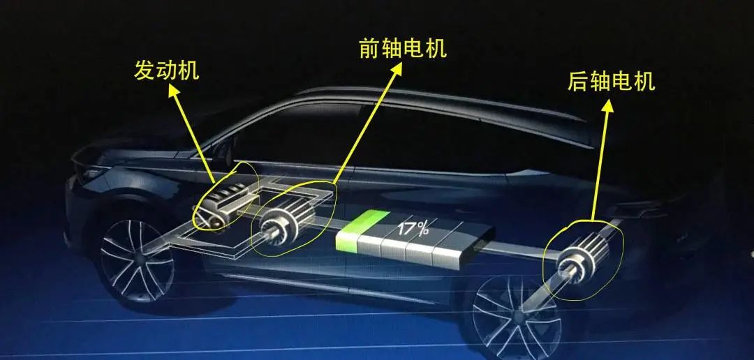 與圓形電機相比，為什么扁線電機更適合新能源汽車領域？—AIP艾普.jpg