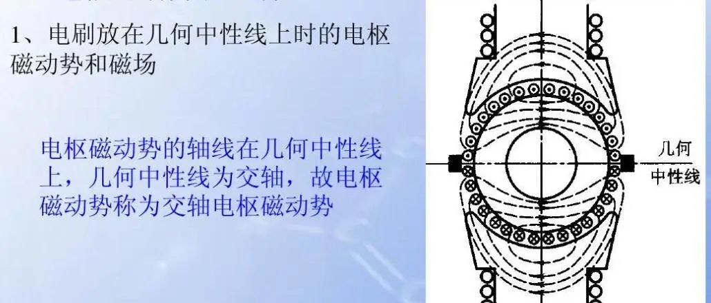 與圓形電機相比，為什么扁線電機更適合新能源汽車領域？—AIP艾普.jpg