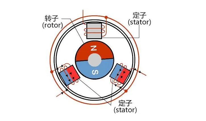 新能源汽車(chē)驅(qū)動(dòng)用高速電機(jī)有多難做？—AIP艾普