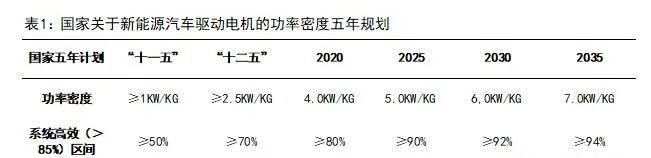 新能源汽車(chē)驅(qū)動(dòng)用高速電機(jī)有多難做？—AIP艾普