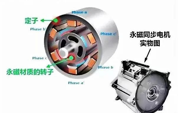 新能源汽車(chē)驅(qū)動(dòng)用高速電機(jī)有多難做？—AIP艾普