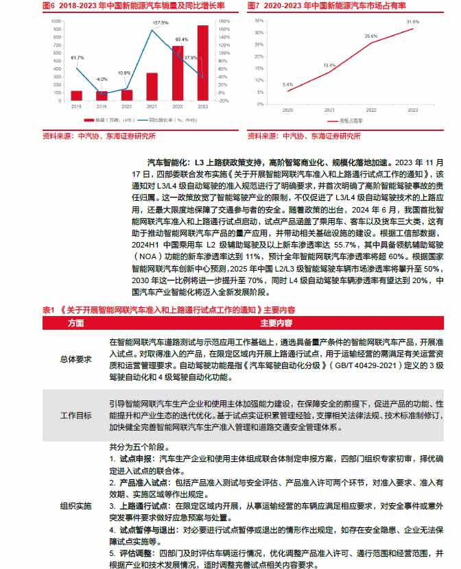 2025線控制動：EMB量產(chǎn)漸近，線控制動國產(chǎn)替代加速—AIP艾普