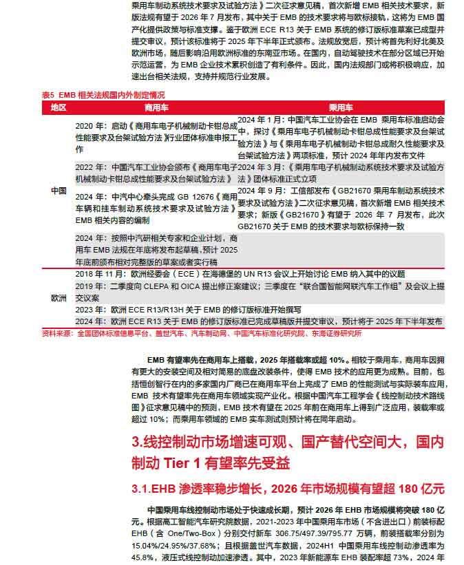 2025線控制動：EMB量產(chǎn)漸近，線控制動國產(chǎn)替代加速—AIP艾普